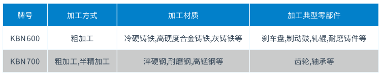 整體式CBN刀片材質(zhì)表.png