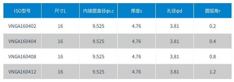 1582793428159027.png VNGA PCBN刀片型號.png